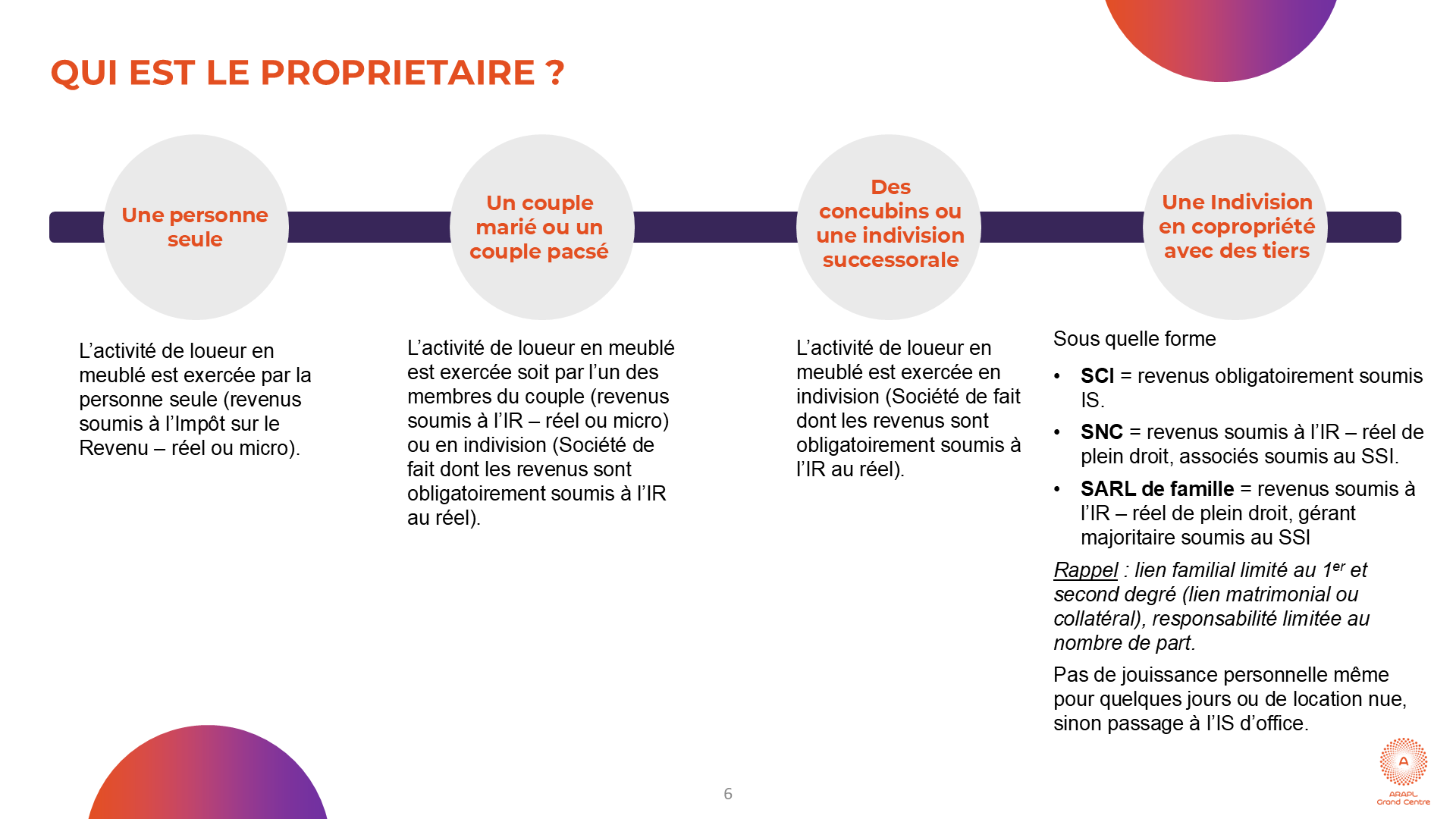 ARAPLGC Livre blanc Location meublé 2025 qui est propriétaire
